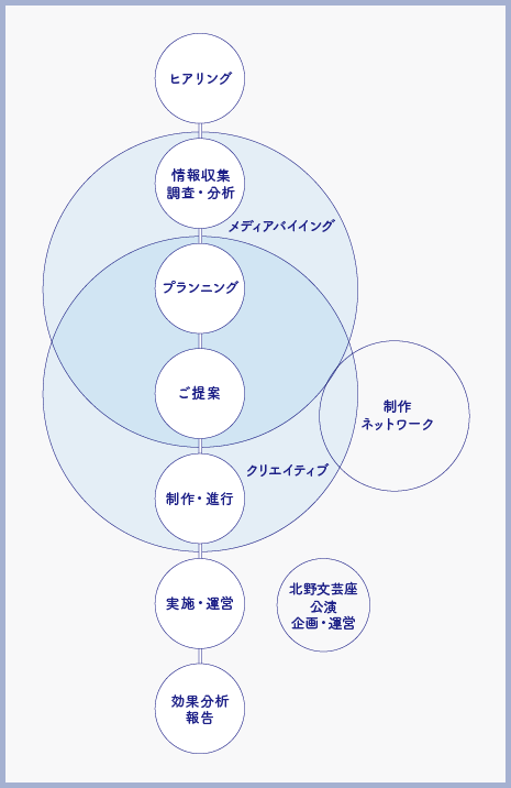 業務システム概略図